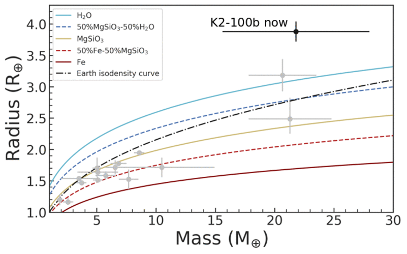 K2-100b mass-radius GIF