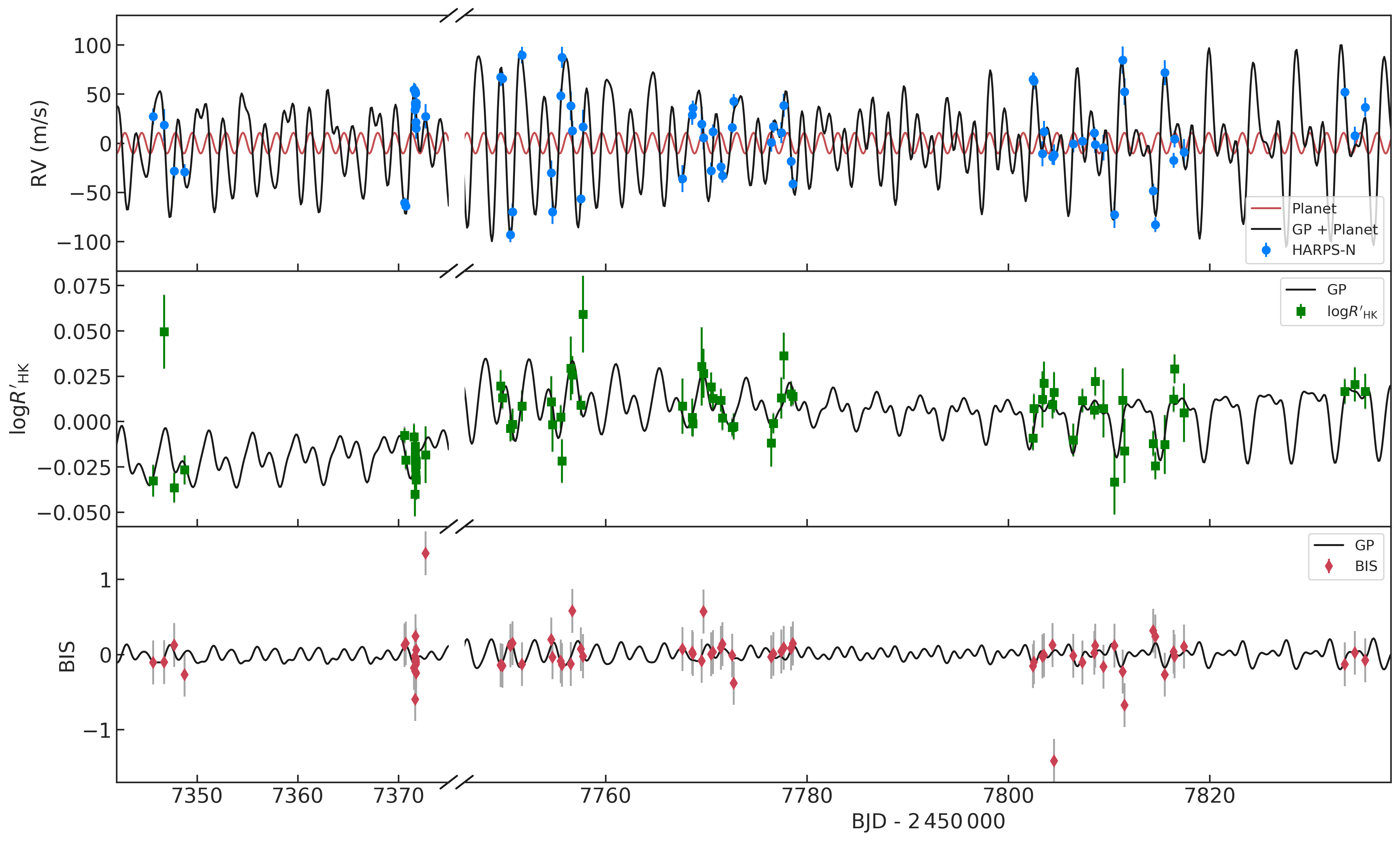 timeseries